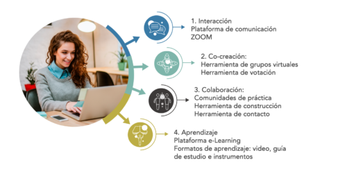 Proyecto-única7